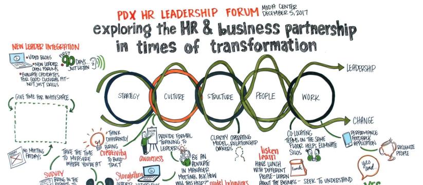 PDX HR Leadership Forum 2023